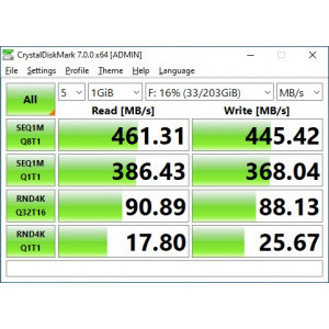 rata de transfer prin enclosure USB3