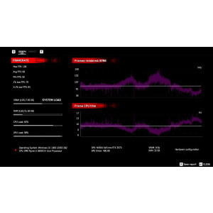 Watch Dogs Legion Benchmark cu DLSS