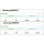 Comparatie intre Samsung 840 EVO si Samsung 960 EVO