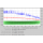 GNOME Disks benchmark