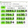 Test facut la montare fara SO instalat pe el.