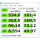 Test in CrystalDisk 4GiB