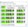Test in CrystalDisk 50MiB