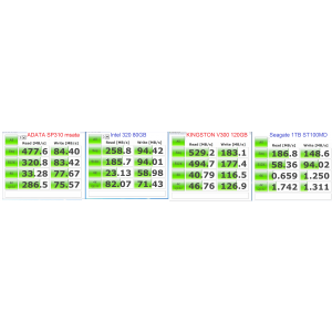 SP310 vs Intel 320 / Kingston V300 / Seagate HDD ST1000DM