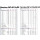 Comparatie temperaturi Noctua NF-A12x25 G1 vs G2 in OCCT