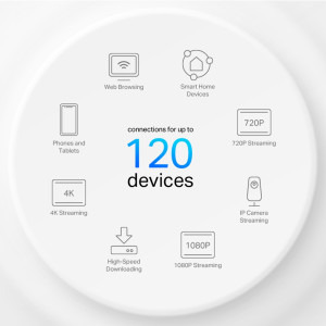 TP-LINK Gigabit DECO X10 MESH Dual-Band WiFi 6 3buc