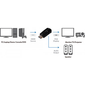Logilink 1x HDMI Male - 1x VGA Female + 1x Jack 3.5 mm Female, negru