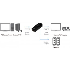 Logilink 1x HDMI Female - 1x VGA Female + 1x Jack 3.5 mm Female, negru