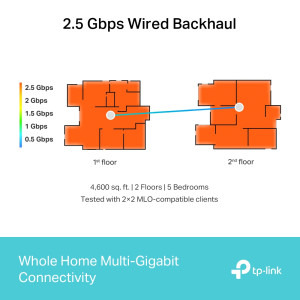 TP-LINK 2.5Gigabit DECO BE65 Tri-Band WiFi 7 3buc