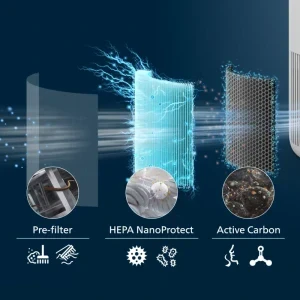 Philips Filtru NanoProtect HEPA FY0910/30