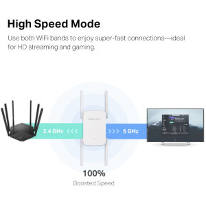 MERCUSYS Gigabit ME50G Dual-Band WiFi 5