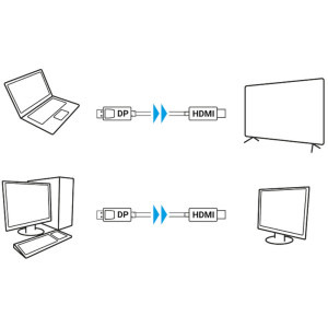 Lanberg DisplayPort v1.1 Male - HDMI Male, 1.8m, negru