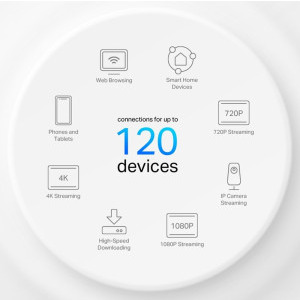 TP-LINK Gigabit DECO X10 MESH Dual-Band WiFi 6