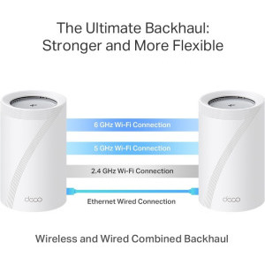TP-LINK 5Gigabit Deco BE65 Pro Tri-Band WiFi 7 3buc