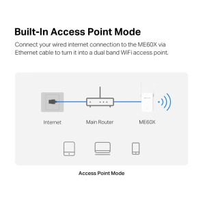 MERCUSYS Gigabit ME60X Dual-Band WiFi 6