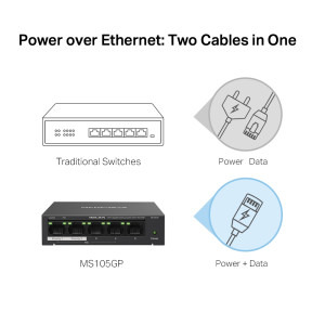 MERCUSYS Gigabit MS105GP