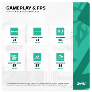 Gaming ZMEU Battle Pack Ryzen 3 (include PC Gaming, Monitor Gaming, Mouse, Tastatura, Casti, Mouse pad)