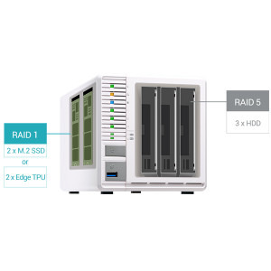 Qnap TS-364 8GB