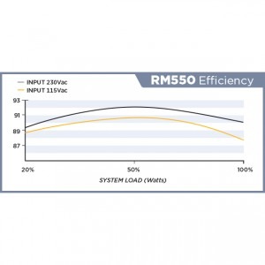 Corsair RM Series RM550
