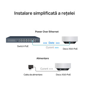 TP-LINK 2.5Gigabit DECO X50-POE AX3000 MESH Dual-Band WiFi 6 3 buc