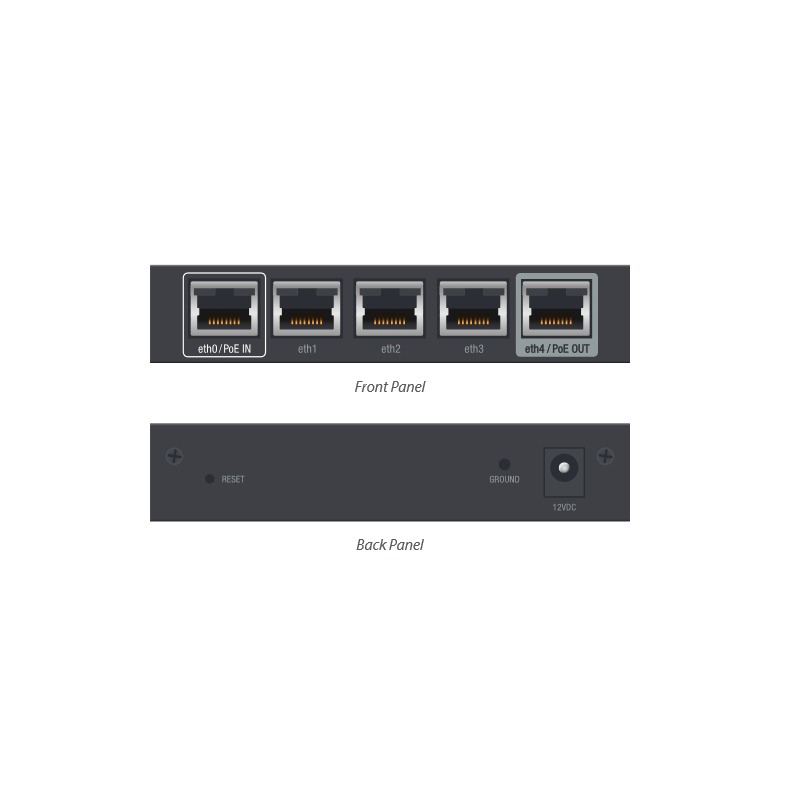 Router Ubiquiti Gigabit EdgeRouter ER-X - PC Garage