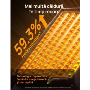 DREO Aeroterma electrica Atom 318, 1500 W, 3 trepte, Ventilare, Argintiu/Negru