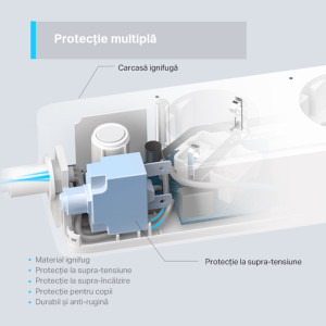 TP-LINK Prelungitor smart Tapo P300