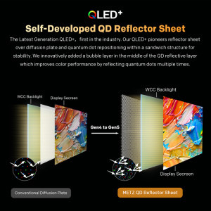 Metz Smart TV QLED 40MQF7000Z Seria MQF7000 100cm negru Full HD