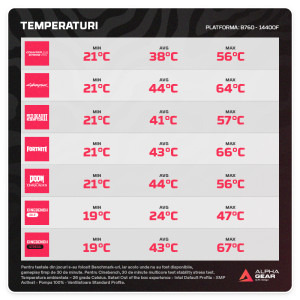 ALPHAGEAR WaterChill FLUX 240