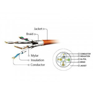 Gembird CAT6a Patch Cable S/FTP 1m yellow