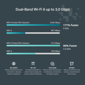 TP-LINK Gigabit FESTA F65-OUTDOOR Dual-Band WiFi 6