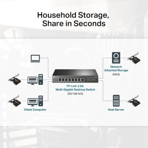 TP-LINK 2.5Gigabit TX201