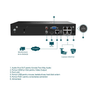 TP-LINK VIGI NVR1004H4P 4 Canale