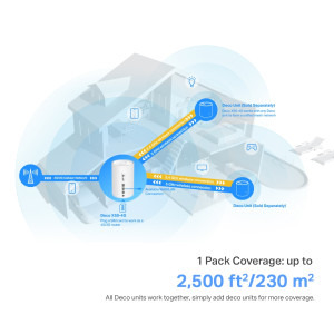 TP-LINK DECO X50-4G Dual-Band WiFi 6 LTE