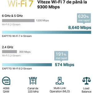 Omada by TP-LINK 10Gigabit EAP770 Tri-Band WiFi 7