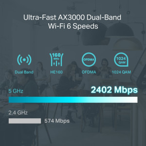 Omada by TP-LINK Gigabit ER706W Dual-Band WiFi 6